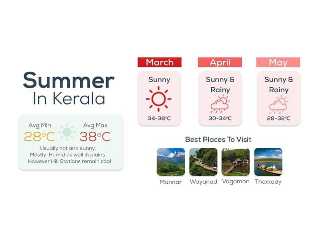 verano en kerala